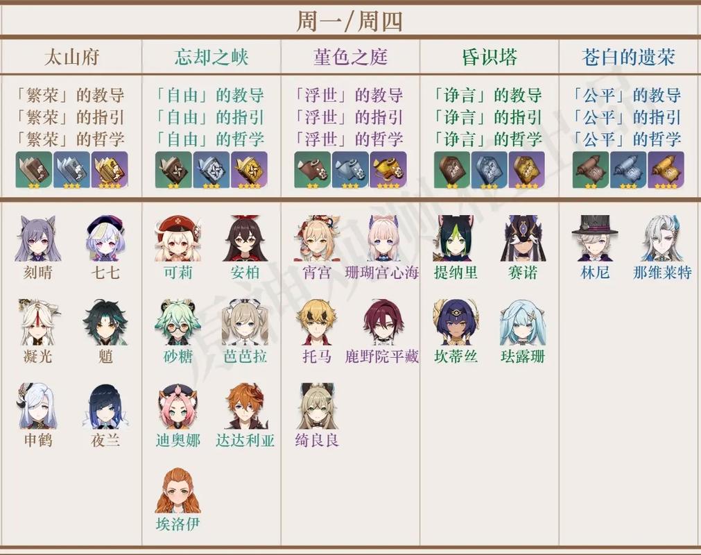 原神无相之风素材详解：突破材料及获取途径