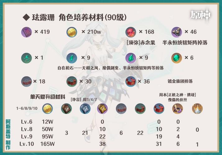 原神无相之风素材详解：突破材料及获取途径