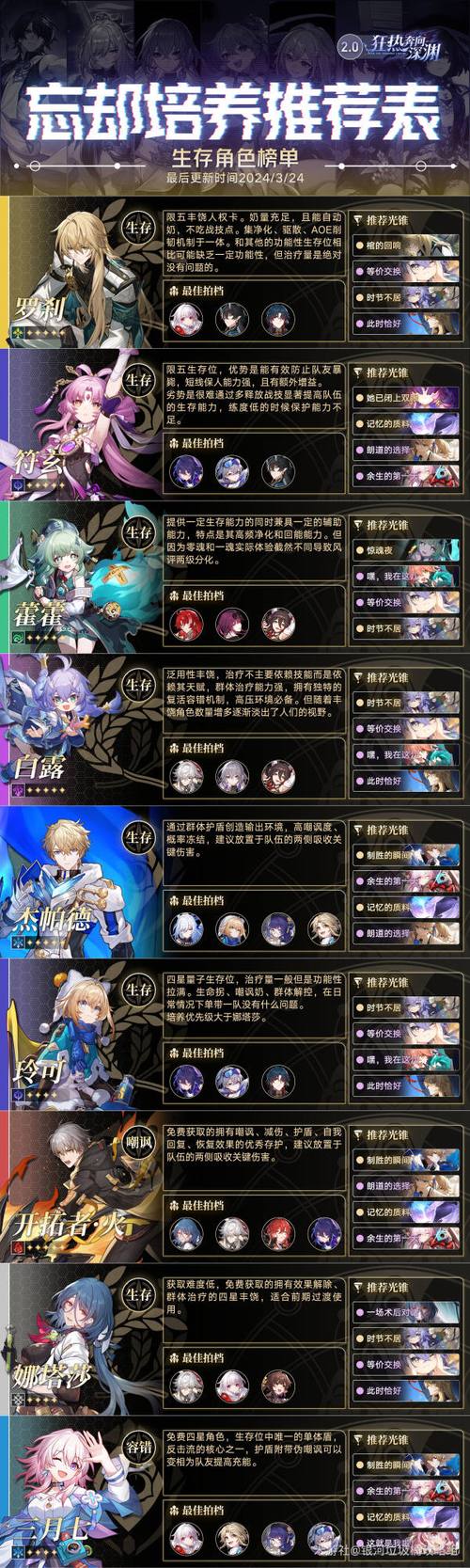 DNF艾露莎最新资讯：版本更新及角色调整