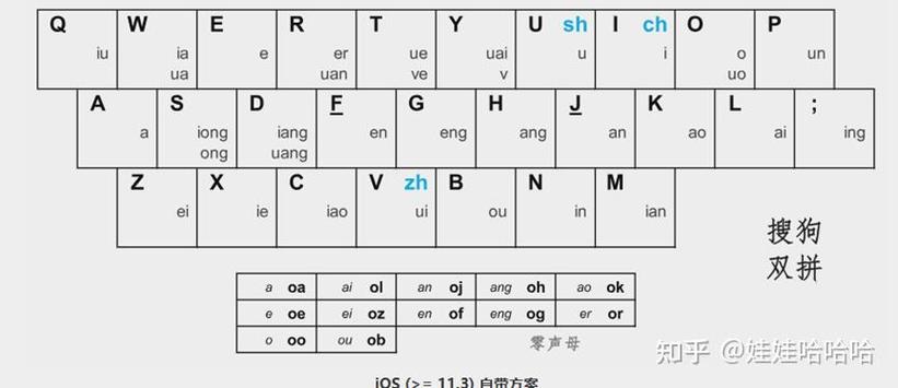 告别拼音！广州话输入法让你轻松打字发信息