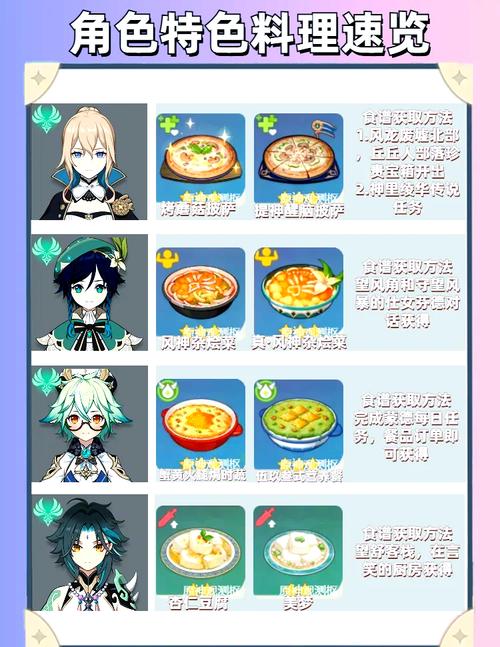 原神食材加工位置大全：哪里可以加工食材？