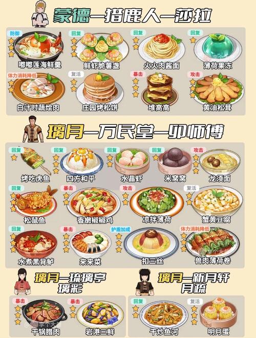 原神食材加工位置大全：哪里可以加工食材？