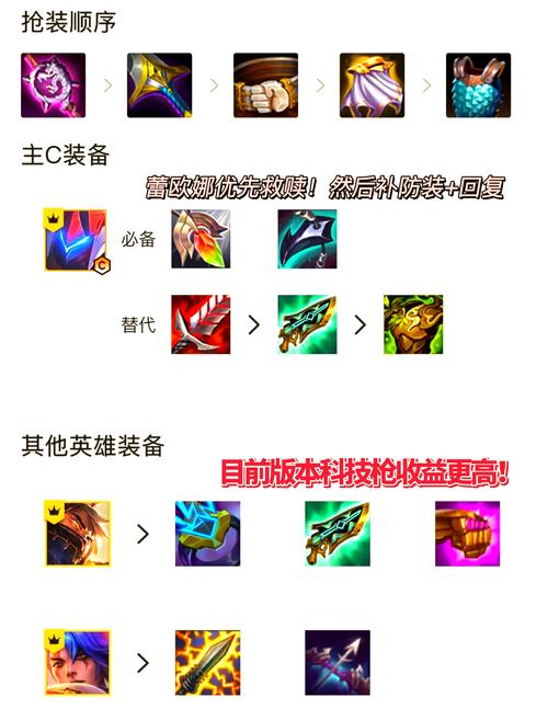 最强齐天大圣阵容推荐，轻松上分不是梦！