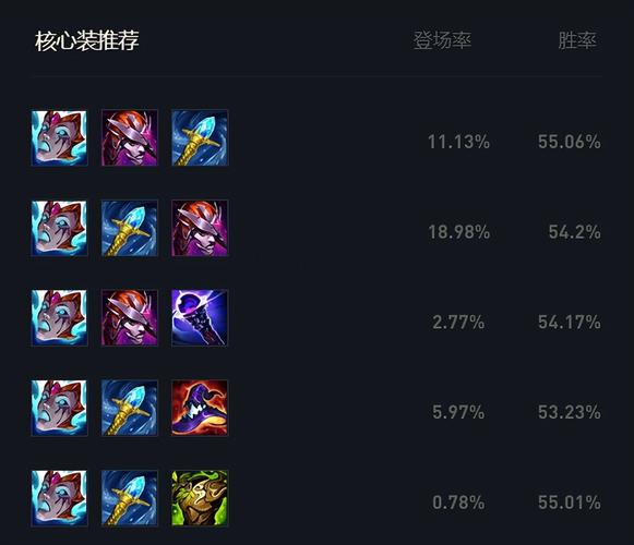 LOL老鼠最强天赋符文搭配：快速提升游戏胜率