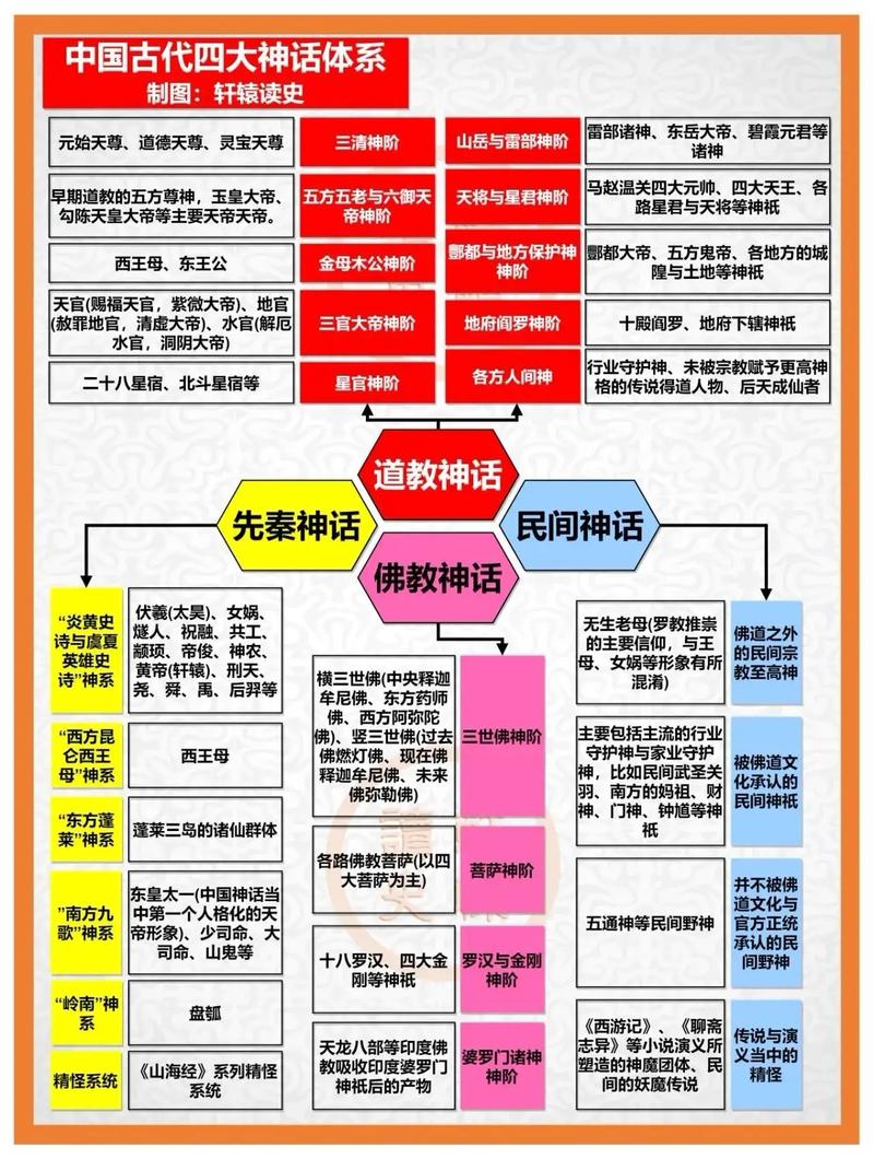 史上最全神话时代秘籍：助你征服游戏，成就王者霸业