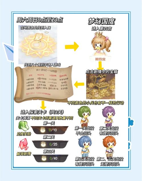 梦幻西游四季副本攻略：快速通关技巧大全