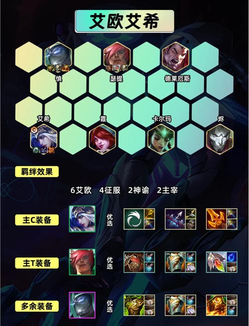 英雄联盟暗夜精灵艾希：技能解析及出装攻略