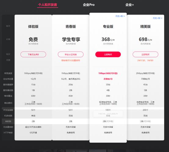 花生壳客户端下载及功能介绍：简单易用