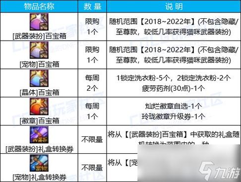 DNF百宝箱大全：实用工具推荐及下载