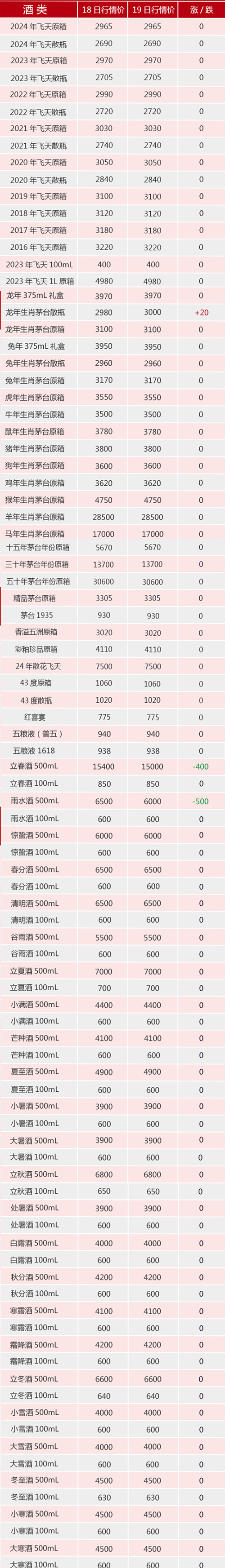 酒仙酒类商城口碑如何？值得信赖吗？