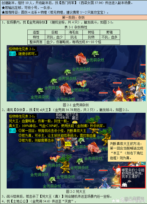 金兜洞兕大王掉落详解：装备奖励与副本收益分析