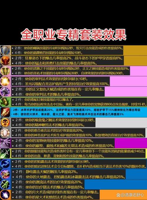 盘点巨魔之王所有天赋：深度解析，助你轻松carry全场！