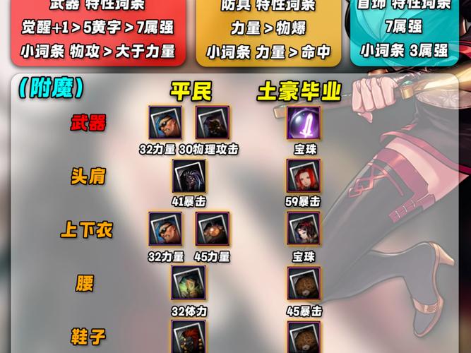 最强流浪武士武器排名：不同武器类型优缺点深度解析