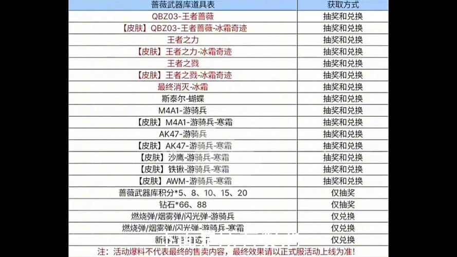 最强流浪武士武器排名：不同武器类型优缺点深度解析