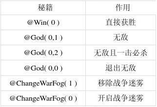 闪电战2秘籍代码大全：解锁上帝模式，畅享无敌快感！