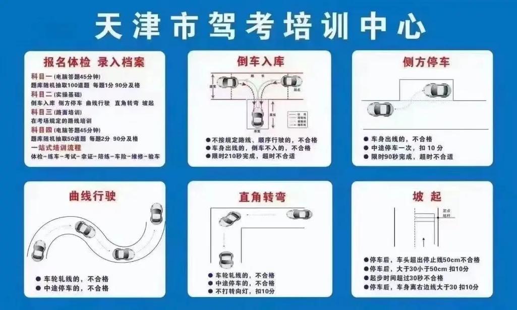 驾校一考通：学车必备神器，助你顺利拿到驾照