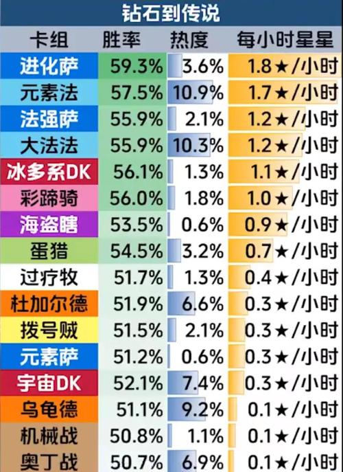 炉石对决模式：高胜率卡组推荐及技巧