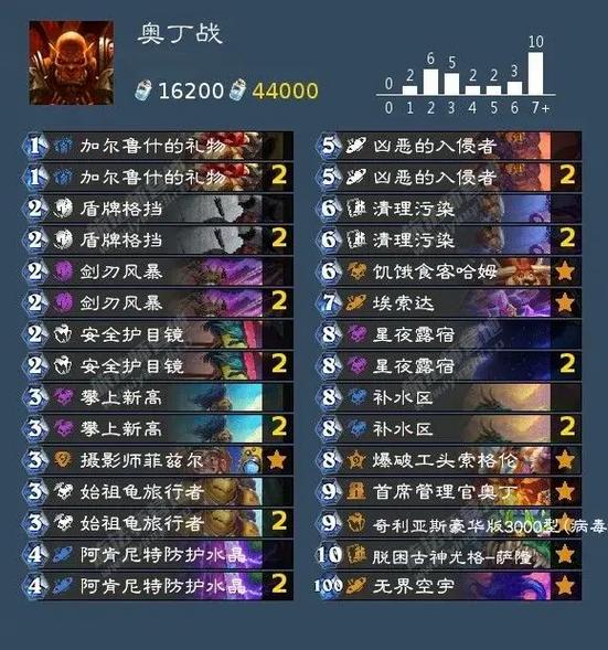炉石对决模式：高胜率卡组推荐及技巧