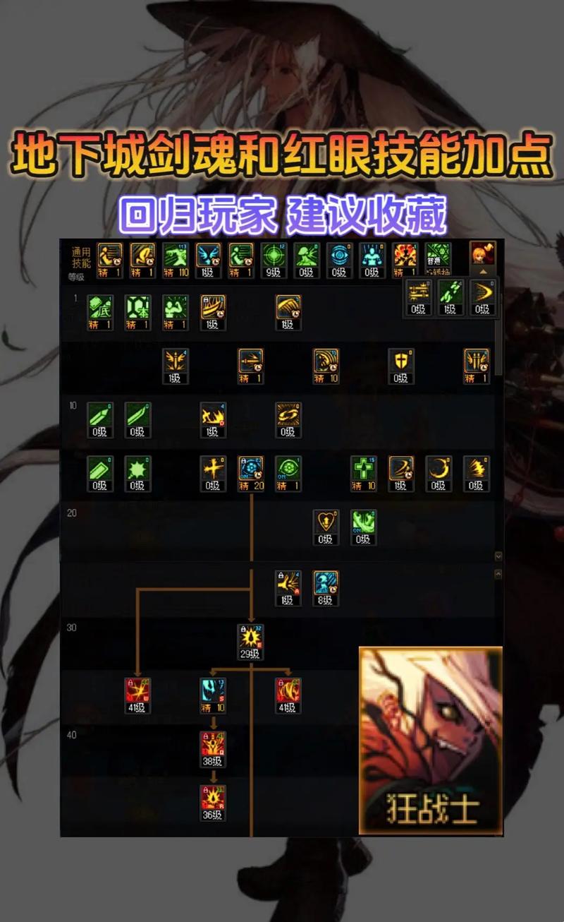 红眼PK加点技巧分享：提升胜率的加点秘诀