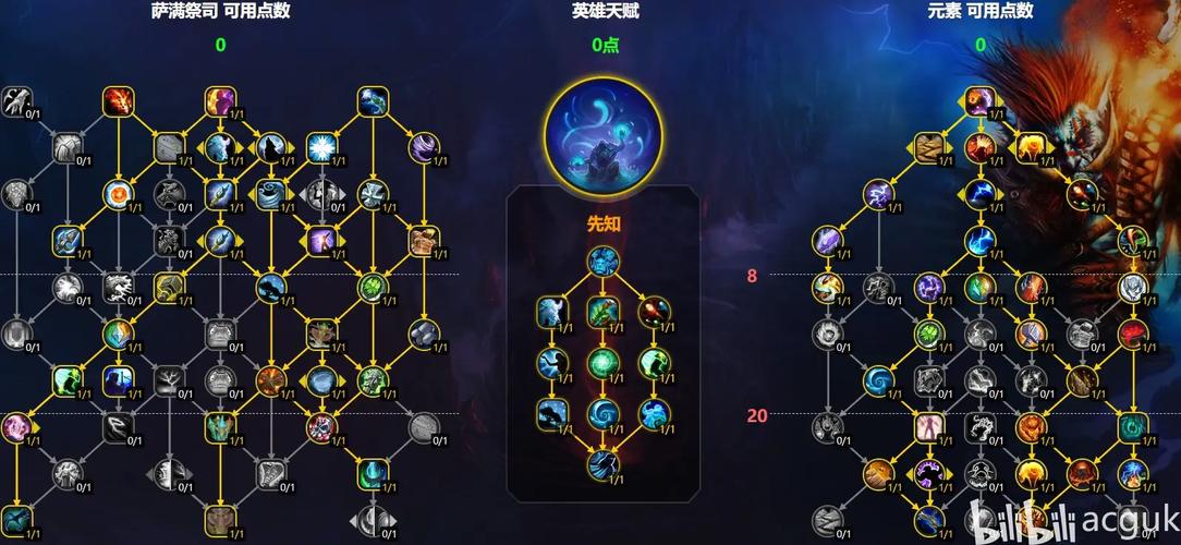 新手必看！元素萨满天赋入门指南：快速提升你的DPS