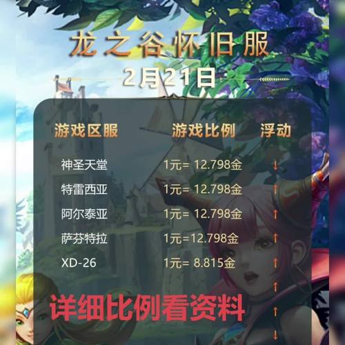 日服龙之谷与国服对比：有哪些不同之处？