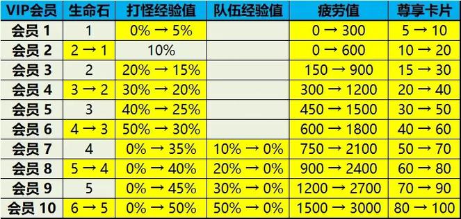 日服龙之谷与国服对比：有哪些不同之处？
