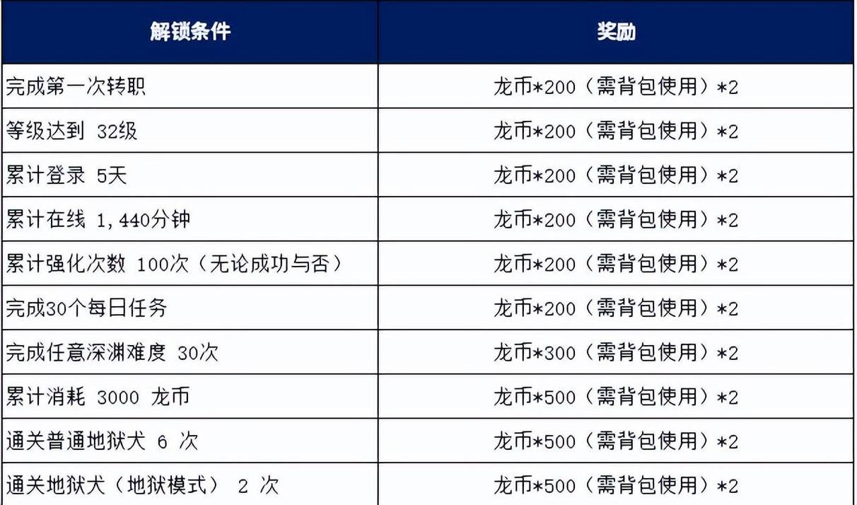 日服龙之谷与国服对比：有哪些不同之处？