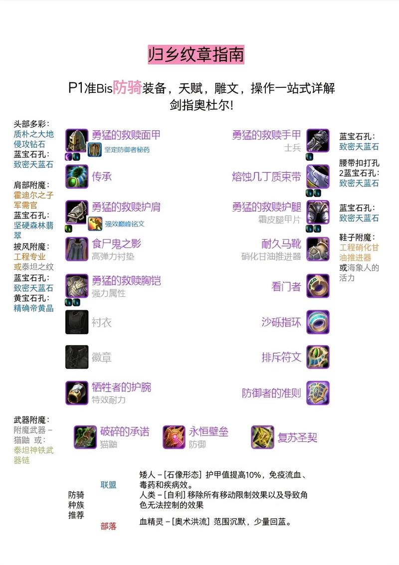 魔兽世界怒火平息战斧：75-80级DK神器详解