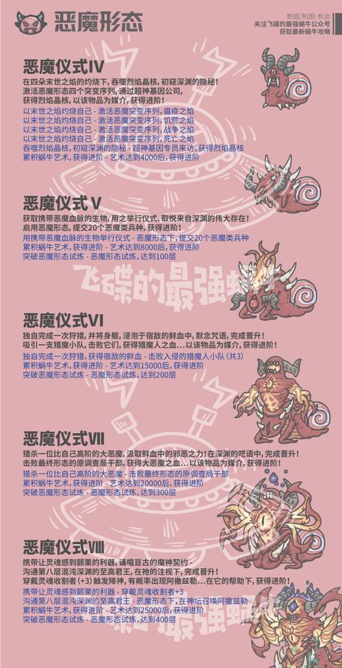 最强蜗牛攻略：高玩教你轻松通关！所有关卡详细解析