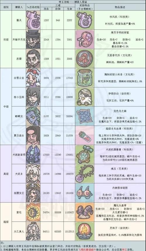 最强蜗牛攻略：高玩教你轻松通关！所有关卡详细解析