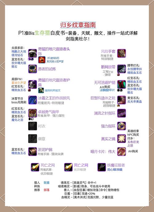 魔兽世界三重恐惧护肩获取攻略：轻松获得极品装备