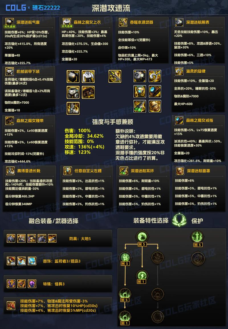 讨鬼传极PC版武器装备选择推荐及游戏技巧分享