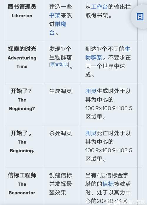 灵魂之能成就达成指南：布隆亚姆挑战秘籍