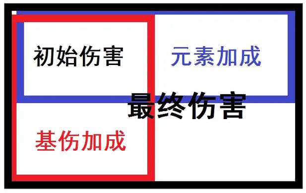 星际2秘籍使用方法详解：单机模式无敌秘籍分享