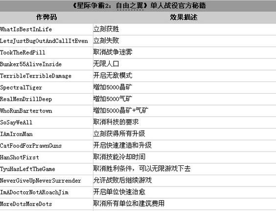 星际2秘籍使用方法详解：单机模式无敌秘籍分享