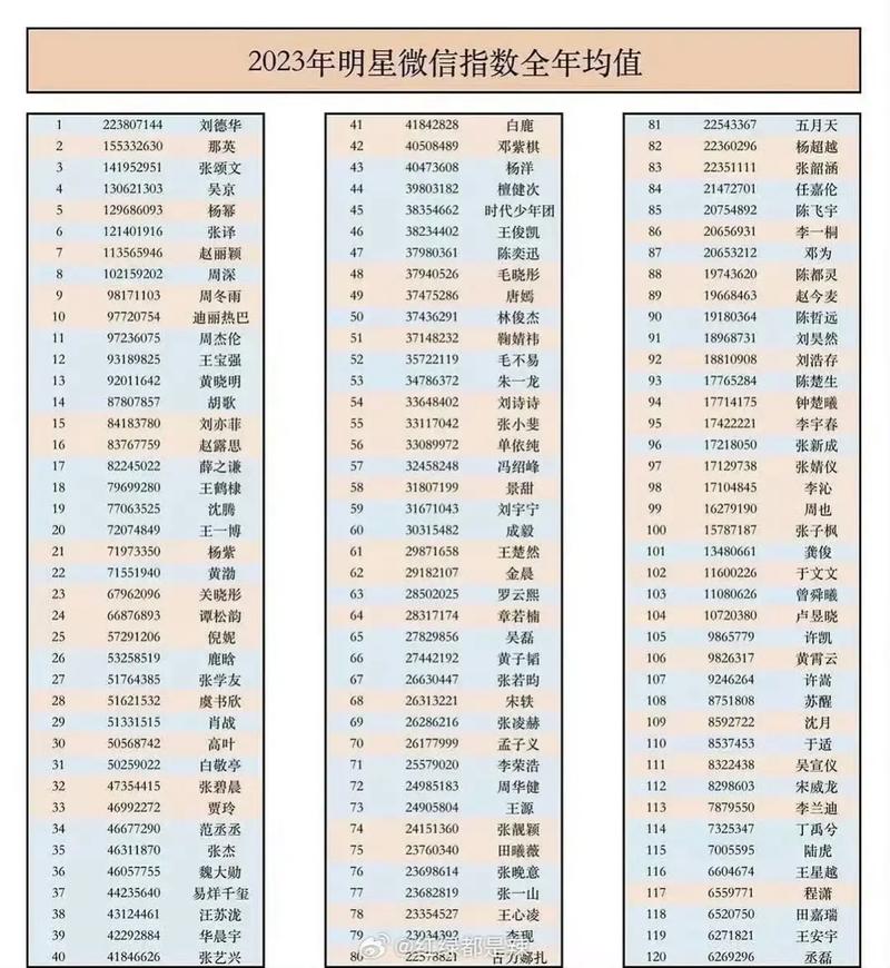 想知道明星的微信号？教你如何分辨真假微信号