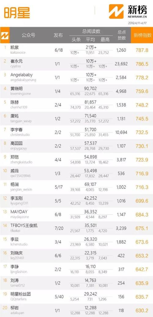 想知道明星的微信号？教你如何分辨真假微信号