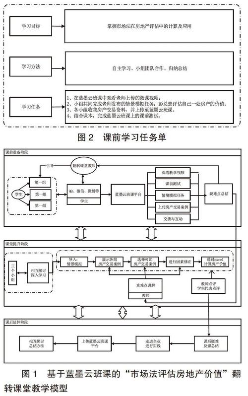 如何使用蓝墨云班课？新手入门教学指南