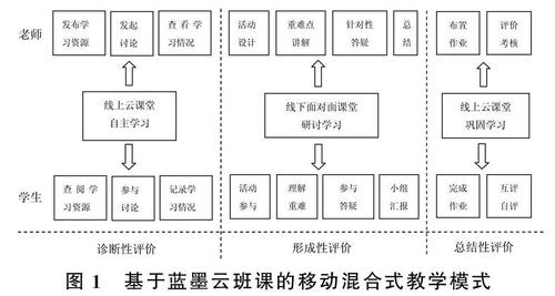 如何使用蓝墨云班课？新手入门教学指南