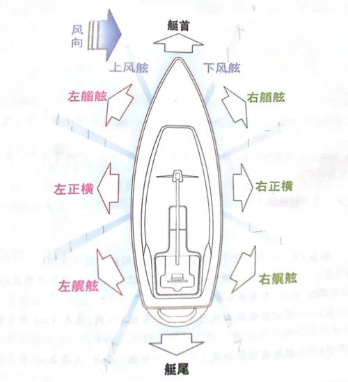 奥格瑞玛飞艇位置详解：快速找到幽暗城飞艇！