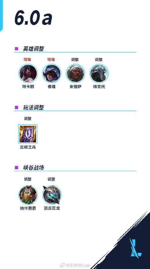 LOL新手入门指南：快速上手秘籍，轻松玩转召唤师峡谷
