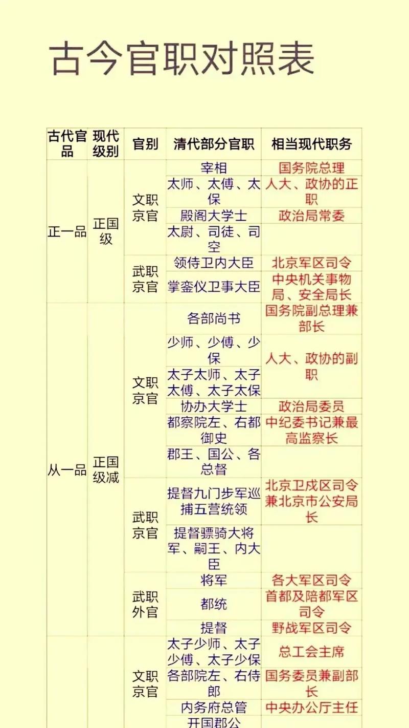 古代博士官职知多少？带你了解不一样的博士