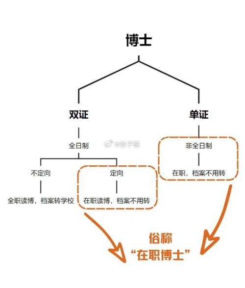 古代博士官职知多少？带你了解不一样的博士