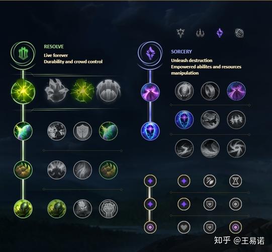 LOL猪妹打野天赋推荐：最强符文搭配及加点攻略