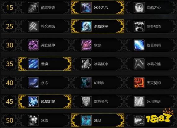 魔兽世界鲜血DK天赋指南：版本最强选择