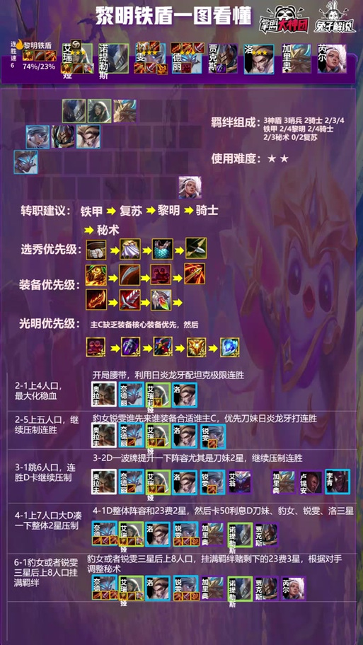 魔法黎明秘籍：掌握组合魔法，体验最强战斗！