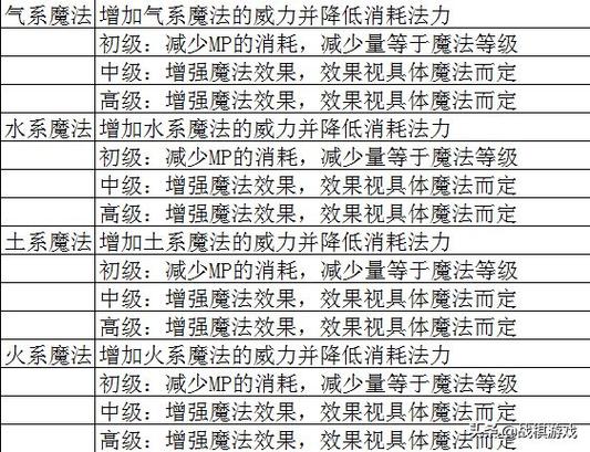 魔法黎明秘籍：掌握组合魔法，体验最强战斗！