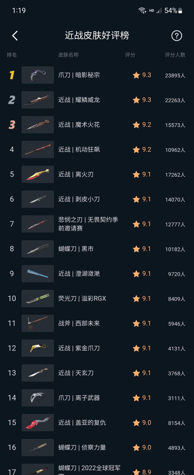 剃刀沼泽都有啥掉落？带你看看稀有物品