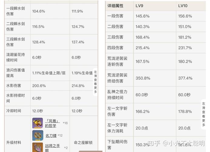 原神赛诺值不值得抽？看完这篇你就知道答案了