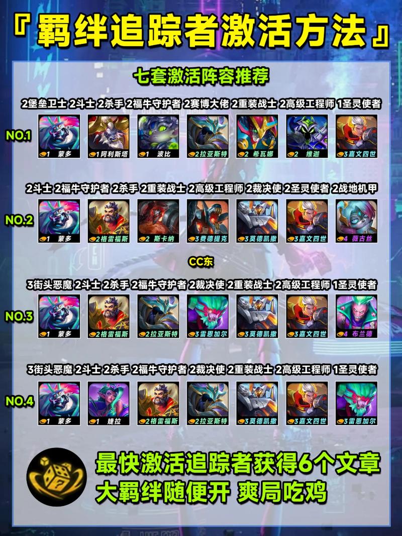 云顶之奕攻略：S14赛季强势阵容及玩法技巧，轻松吃鸡